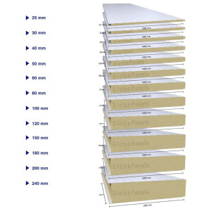 Globe Wall Insulated Panel PUR 6in 150mm por Globe Panels