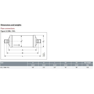 Danfoss 023Z0105 5/8in Liquid Line Refrigerant AC Filter Drier hvac refrigeration ODF 12-17.6tons Unidirectional 9-5/16in Long 3-11/16in Wide DCL 415S