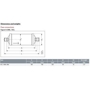 Danfoss 023Z0035 1-1/8in Liquid Line Refrigerant AC Filter Drier hvac refrigeration ODF 12.9-19.4tons Unidirectional 9-13/16in Long 3-1/8in Wide DCL 309S