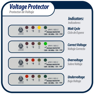Appli Parts APVP-11EE3-2 120 V Voltage Surge Protector 50/60 Hz, 12 A, 140 joules for up to 3 Small Appliances