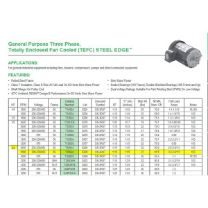 US Motors T34S2A 0.75 Hp, 208-230/460 V, 60 Hz, 1 Ph, 1725 rpm, 4 poles, 1 shaft, 1 speed, TEFC, Reversible